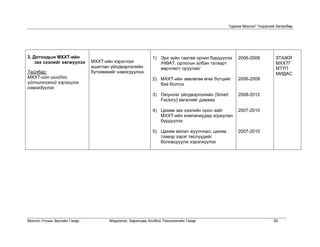 “Цахим Монгол” Үндэсний Хөтөлбөр




3. Дотоодын МХХТ-ийн                                     1) Эрх зүйн таатай орчин бүрдүүлэх    2006-2008          ЗТАЖЯ
    зах зээлийг хөгжүүлэх    МХХТ-ийн хэрэглээг             /НӨАТ, орлогын албан татварт                          МХХТГ
                             ашиглан үйлдвэрлэлийн          өөрчлөлт оруулах/                                     МТҮП
Тайлбар:                     бүтээмжийг нэмэгдүүлнэ.                                                              МИДАС
МХХТ-ийн шийдэл,                                         2) МХХТ-ийн зөвлөгөө өгөх бүтцийг     2006-2008
үйлчилгээний хэрэгцээг                                      бий болгох
нэмэгдүүлэх
                                                         3) Оюунлаг үйлдвэрлэлийн (Smart       2008-2012
                                                            Factory) хөгжлийг дэмжих

                                                         4) Цахим зах зээлийн орон зайг        2007-2010
                                                            МХХТ-ийн компаниудад зориулан
                                                            бүрдүүлэх

                                                         5) Цахим аялал жуулчлал, цахим        2007-2010
                                                            тээвэр зэрэг төслүүдийг
                                                            боловсруулж хэрэгжүүлэх




Монгол Улсын Засгийн Газар          Мэдээлэл, Харилцаа Холбоо Технологийн Газар                                  50
 