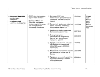 “Цахим Монгол” Үндэсний Хөтөлбөр




4. Дотоодын МХХТ-ийн         - МХХТ-ийн компаниудын      1) Дотоодын МХХТ-ийн                   2006-2007          ЗТАЖЯ
  компаниудын                 хүчин чадал бэхжинэ           компаниудын өрсөлдөх чадвар,                           ҮХЯ
  экспортын                                                 гадаад зах зээлийн хэрэгцээг                           МХХТГ
  бүтээгдэхүүний             - Дотоодын МХХТ-ийн            судлах                                                 ХАҮТ
  өсөлтийг нэмэгдүүлэх        /програм хангамжийн /                                                                МТҮП
                              компаниудыг олон улсын     2) Зах зээлийн урьдчилсан судалгаа     2006-2008          МИДАС
                              зах зээлд өрсөлдөх            гаргах (зорилтот зах зээлүүд                           Холбогдох
                              боломжийг бүрдүүлнэ.          Япон, Америк, Европ г.м)                               ТББ
                                                         3) Бизнес стратегийн төлөвлөгөөг
                                                                                                2007-2008
                                                            боловсруулж хэрэгжүүлэх

                                                         4) Олон улсад хүлээн
                                                            зөвшөөрөгдсөн инженерүүд            2006-2008
                                                            бэлтгэх (урт болон богино
                                                            хугацааны сургалт)

                                                         5) Программ хангамжийн хөгжлийн        2006-2012
                                                            үйл ажиллагааг сайжруулах
                                                            (CMM/ISO сургалт, CMM/ISO
                                                            хэрэгжилт)

                                                         6) Мэдээллийн технологийн паркийн      2006-2008
                                                            үйл ажиллагааг боловсронгуй
                                                            болгох

                                                         7) Программ хангамжийн үзэсгэлэн       2006-2012
                                                            худалдаа, семинарыг тогтмол
                                                            зохион байгуулах




Монгол Улсын Засгийн Газар          Мэдээлэл, Харилцаа Холбоо Технологийн Газар                                   51
 