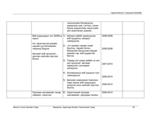 “Цахим Монгол” Үндэсний Хөтөлбөр




                                                   технологийн боловсролд
                                                   зориулсан ном, сэтгүүл, сонин
                                                   болон мэдээллийн хэрэгслийн
                                                   үйл ажиллагааг дэмжих

                   Вэб хуудсуудын тоо 30000-д 1) Шилдэг вэбийг урамшуулах          2006-2008
                   хүрнэ                         вэб хуудасны чанарыг
                                                 сайжруулах
                   mn. өргөтгөлтэй домэйн
                   нэрний үнэ боломжийн       2) .mn домэйн нэрийн үнийг
                   түвшинд буурна                буулгах, төрийн болон             2006-2008
                                                 бизнесийн багууллага бүрийг
                   Автомат вэб орчуулагч         домэйн нэр, вэб хуудастай
                   дэлгэрч нийтийн хүртээл       болгох
                   болно
                                              3) Гадаад хэл дээрх вэбийг эх хэл
                                                 рүү орчуулах автомат              2007-2010
                                                 хөрвүүлэгч системийг
                                                 хөгжүүлэх

                                               4) Боловсролын вэб хуудсын тоог
                                                  нэмэгдүүлэх
                                                                                   2006-2010
                                               5) Дэлхийн хэмжээний томоохон
                                                  нэрд гарсан вэб хуудсуудыг
                                                  орчуулж олон нийтийн хүртээл     2006-2010
                                                  болгох

                   Програм хангамжийн чанар    6) Хэрэглээний програм              2006-2010
                   сайжирч, хэрэглээ              хангамжийн уралдаан зохион




Монгол Улсын Засгийн Газар           Мэдээлэл, Харилцаа Холбоо Технологийн Газар                                54
 