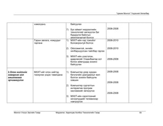 “Цахим Монгол” Үндэсний Хөтөлбөр




                       нэмэгдэнэ.                      байгуулах

                                                   7) Бүх аймагт мэдээллийн            2006-2008
                                                      технологийг хөгжүүлэх баг
                                                      бүрдүүлж байнгын
                                                      ажиллагаатай болгох
                       Гарын авлага, номуудыг      1) МХХТ-ийн нэр томъёог             2006-2010
                       гаргана                        боловсронгуй болгох

                                                   2) Ойлгомжтой, энгийн               2006-2010
                                                      хялбаршуулсан тайлбар гаргах

                                                   3) МХХТ-ийн үзэсгэлэн,
                                                      өдөрлөгийг Улаанбаатар хот       2006-2008
                                                      болон аймгуудад зохион
                                                      байгуулах


2.Олон нийтийг         МХХТ-ийг олон нийтэд        1) Компьютер дээр хурдан            2006-2008
хамарсан үйл           таниулах үндэс тавигдана       бичлэгийн уралдааныг жил
ажиллагааг                                            болгон зохион байгуулж
эрчимжүүлэх                                           хэвших
                                                                                       2006-2008
                                                   2) Компьютер сургалтын
                                                      интерактив програм
                                                      хангамжийг хөгжүүлэх
                                                                                       2006-2008
                                                   3) МХХТ-ийн хэрэглээний
                                                      хичээлүүдийг телевизээр
                                                      нэвтрүүлэх



    Монгол Улсын Засгийн Газар           Мэдээлэл, Харилцаа Холбоо Технологийн Газар                                55
 