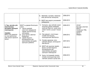 “Цахим Монгол” Үндэсний Хөтөлбөр




                                                    4) Зөвлөгөө, тусламж, лавлагаа      2006-2010
                                                       өгөх үйлчилгээг хөгжүүлэх

                                                    5) МХХТ-ийн мэдлэг үнэлэмжийг       2006-2010
                                                       сайжруулах

3. Төр, засгийн үйл      МХХТ нь дараах бололцоог    1) Сонгууль, ард нийтийн санал     2008-2012           ЗГХЭГ
ажиллагаанд              нээнэ                          асуулгад цахим хэлбэрийг                            Бүх яам, агентлаг
иргэдийн оролцоог       1) түргэн шуурхай,              ашиглах /бүртгэл, санал өгөх,                       МХХТГ
нэмэгдүүлэх                 нээлттэй, найдвартай        санал тоолох, үр дүнг тооцох                        Холбогдох ТББ,
                            төрийн үйлчилгээгээр        гм./                                                холбоод
Тайлбар:                    хангагдана                                                                      МТҮП
МХХТ-ийн хэрэглээ       2) хүнд суртал, авилгал      2) Нэр дэвшигч, сонгогчдын         2008-2012           МИДАС
нь илүү ардчилсан           бууруулна                   онлайн мэтгэлцээн,
төр үүсгэх хэрэгсэл     3) төрийн бодлого               хэлэлцүүлгийг бий болгох
болно.                      боловсруулах үйл
                                                     3) Онлайн зөвлөгөө, олон
                            ажиллагаанд иргэдийн                                        2007-2012
                                                        нийтийн форум, хэлэлцүүлэг
                            оролцоог дэмжинэ
                                                        бий болгох

                                                     4) МХХТ-ийг ашиглан төрийн
                                                        болон нутгийн бодлого           2006-2012
                                                        боловсруулах үйл
                                                        ажиллагаанд иргэдийн
                                                        оролцоог нэмэгдүүлэх

                                                     5) Хууль тогтоомжийн төсөлд        2006-2012
                                                        онлайн хэлэлцүүлгээр олон
                                                        нийтийн саналыг хүлээн авч




     Монгол Улсын Засгийн Газар           Мэдээлэл, Харилцаа Холбоо Технологийн Газар                                56
 