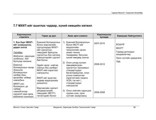 “Цахим Монгол” Үндэсний Хөтөлбөр




7.7 МХХТ-ийг ашиглах чадвар, хүний нөөцийн хөгжил

   Хэрэгжүүлэх                                                                       Хэрэгжүүлэх
                             Гарах үр дүн            Авах арга хэмжээ                                   Хариуцах байгууллага
     стратеги                                                                          хугацаа

1. Хүн бүрт МХХТ-       Ерөнхий боловсролын     1) Ерөнхий боловсролын          2007-2010
ийг эзэмшүүлэх,         болон мэргэжлийн           болон МСҮТ-ийг                                      БСШУЯ
дадал олгох             сургуулиудад МХХТ-         мэдээллийн                                          МХХТГ
                        ийн сургалтын              технологийн орчин
Тайлбар:                төвүүдийг байгуулж,        үеийн техник                                        Гадаад дотоодын
                        сургалтын бүх шатанд       төхөөрөмж, багшлах                                  хандивлагчид
Мэдээлэл, харилцаа
                        компьютерийн сургалт       хүний нөөцөөр хангах                                Орон нутгийн удирдлага
холбооны дэд
                        бий болно
бүтцээр хангана.                                                                                       ТББ
                                                2) Олон улсад хүлээн
Ерөнхий                 Эдийн засаг, нийгэм,       зөвшөөрөгдсөн                2006-2012
боловсролын чанар       соёлын бүх салбарт         сургалтын програмын
дээшилж                 МХХТ-ийн хэрэглээг         стандартуудыг
боловсролын             нэвтрүүлнэ.                баталгаажуулах, олон
салбар дахь                                        улсын компьютер
өрсөлдөх чадвар         МХХТ-ийг ашиглах           хэрэглэгчийн лиценз
нэмэгдэнэ.              чадвар мэдэгдэхүйц         /ICDL гэх мэт /,
МХХТ-ийн                дээшилнэ                   стандартуудыг
боловсрол, ур                                      нэвтрүүлэх
чадвар                  Мэргэжлийн сургалт
нэмэгдсэнээр            үйлдвэрлэлийн           3) Олон нийтийн хэрэгцээг
                        төвүүдийг (МСҮТ)           судлан үзэх, орон            2006-2008
сургалт заах арга,
мэдээлэл солилцоо       төгсөгчдийн болон          нутгийн захиргааны




Монгол Улсын Засгийн Газар             Мэдээлэл, Харилцаа Холбоо Технологийн Газар                                       58
 