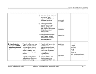 “Цахим Монгол” Үндэсний Хөтөлбөр




                                               8) Багшлах хүний нөөцийг
                                                  хөгжүүлэх зайн
                                                  сургалтад МХХТ-ийг
                                                  өргөнөөр ашиглах             2007-2010
                                               9) Багш дутагдалтай
                                                  байгаа орон нутагт
                                                  гадаад, дотоодын
                                                  мэргэшсэн сайн дурын
                                                  багш нарыг урьж              2008-2012
                                                  ажиллуулах

                                               10) Залуу үеийг МХХ-ны
                                                                               2006-2010
                                                  шинэ үеийн техник,
                                                  технологийг ашиглах
                                                  нөхцлөөр хангах


2. Төрийн албан         Төрийн албан хаагчид   1) Төрийн байгууллагын          2006-2008
  хаагчдын МХХТ-        МХХТ ашиглаж ажил         ажилтнуудыг                                  ЗГХЭГ
  ийн боловсролыг       үүргээ гүйцэтгэснээр      компьютерийн болон                           БСШУЯ
  дээшлүүлэх            төрийн үйлчилгээний       МХХТ-ийн сургалтанд
                        чанар сайжирч үйл         хамруулах хөтөлбөр                           ТАЗ
                        ажиллагаа нь ил тод       боловсруулж                                  МХХТГ
                        болно.                    хэрэгжүүлэх
                                                                                               Их, дээд сургуулиуд
                                                                               2007-2012
                        Төрийн байгууллага     2) Ажлын байрны зах
                        мэдээллийн технологи      зээлийн хэрэгцээ
                        болон компьютер           шаардлага, МХХТ-ийн



Монгол Улсын Засгийн Газар            Мэдээлэл, Харилцаа Холбоо Технологийн Газар                                60
 