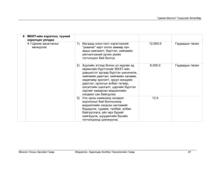 “Цахим Монгол” Үндэсний Хөтөлбөр




  4 МХХТ-ийн хэрэглээ, түүний
    харилцан уялдаа
    4.1 Цахим засаглалыг         1) Иргэдэд олон-талт хэрэглээний             12,000.0          Гадаадын төсөл
        хөгжүүлэх                   “ухаалаг” карт олгох замаар хүн
                                    амын хаягжилт, бүртгэл, нийгмийн
                                    үйлчилгээний орчин үеийн
                                    тогтолцоог бий болгох

                                 2) Хуулийн этгээд болон үл хөдлөх эд         6,000.0           Гадаадын төсөл
                                    хөрөнгийн бүртгэлийг МХХТ-ийн
                                    дэвшилтэт аргаар бүртгэн шинэчилж,
                                    нийгмийн даатгал, нийгмийн халамж,
                                    хөдөлмөр эрхлэлт, эрүүл мэндийн
                                    даатгал, орлогын албан татвар,
                                    элсэлтийн шалгалт, цэргийн бүртгэл
                                    зэргийг хамарсан мэдээллийн
                                    нэгдмэл сан байгуулах
                                 3) Улс орны хэмжээнд нэгдмэл                  12.0
                                    кодчлолыг бий болгосноор
                                    мэдээллийн нэгдсэн системийг
                                    бүрдүүлж, гудамж, талбай, албан
                                    байгууллага, айл өрх бүрийг
                                    хаягжуулж, шуудангийн бүсийн
                                    тогтолцоонд шилжүүлэх.




Монгол Улсын Засгийн Газар      Мэдээлэл, Харилцаа Холбоо Технологийн Газар                              67
 