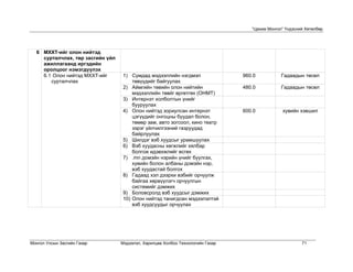 “Цахим Монгол” Үндэсний Хөтөлбөр




  6 МХХТ-ийг олон нийтэд
    сурталчлах, төр засгийн үйл
    ажиллагаанд иргэдийн
    оролцоог нэмэгдүүлэх
    6.1 Олон нийтэд МХХТ-ийг       1) Сумдад мэдээллийн нэгдмэл                 960.0           Гадаадын төсөл
       сурталчлах                      төвүүдийг байгуулах
                                   2) Аймгийн төвийн олон нийтийн               480.0           Гадаадын төсөл
                                       мэдээллийн төвйг өргөтгөх (ОНМТ)
                                   3) Интернэт холболтын үнийг
                                       бууруулах
                                   4) Олон нийтэд зориулсан интернэт            600.0           хувийн хэвшил
                                       цэгүүдийг онгоцны буудал болон,
                                       төмөр зам, авто зогсоол, кино театр
                                       зэрэг үйлчилгээний газруудад
                                       байрлуулах
                                   5) Шилдэг вэб хуудсыг урамшуулах
                                   6) Вэб хуудасны хөгжлийг хялбар
                                       болгож идэвхжлийг өсгөх
                                   7) .mn домэйн нэрийн үнийг буулгах,
                                       хувийн болон албаны домэйн нэр,
                                       вэб хуудастай болгох
                                   8) Гадаад хэл дээрхи вэбийг орчуулж
                                       байгаа хөрвүүлэгч орчуулгын
                                       системийг дэмжих
                                   9) Боловсролд вэб хуудсыг дэмжих
                                   10) Олон нийтэд танигдсан мэдээлэлтэй
                                       вэб хуудсуудыг орчуулах




Монгол Улсын Засгийн Газар        Мэдээлэл, Харилцаа Холбоо Технологийн Газар                            71
 