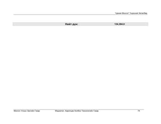 “Цахим Монгол” Үндэсний Хөтөлбөр




                                      Нийт дүн:                            134,384.0




Монгол Улсын Засгийн Газар   Мэдээлэл, Харилцаа Холбоо Технологийн Газар                         74
 