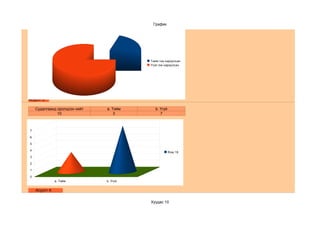 График




                                         Тийм гэж хариулсан
                                         Үгүй гэж хариулсан




Асуулт 3:

    Судалгаанд оролцсон нийт   a. Тийм     b. Үгүй
               10                  3          7



7

6

5

4
                                                     Row 19
3

2

1

0
                a. Тийм        b. Үгүй


    Асуулт 4:


                                         Хуудас 10
 