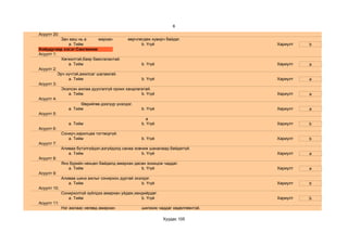 6
Асуулт 20:
           Зан ааш нь а       мархан        өөрчлөгдөж хувирч байдаг.
               a. Тийм                            b. Үгүй                       Хариулт   b
Хоёрдугаар хэсэг:Сангвиник
Асуулт 1:
           Хөгжилтэй,баяр баясгалантай.
               a. Тийм                            b. Үгүй                       Хариулт   a
Асуулт 2:
          Эрч хүчтэй,ажилсаг шаламгай.
               a. Тийм                            b. Үгүй                       Хариулт   a
Асуулт 3:
           Эхэлсэн ажлаа дуусгалгүй орхих хандлагатай.
               a. Тийм                            b. Үгүй                       Хариулт   a
Асуулт 4:
                      Өөрийгөө дээгүүр үнэлдэг.
               a. Тийм                            b. Үгүй                       Хариулт   a
Асуулт 5:
                                                    a
               a. Тийм                            b. Үгүй                       Хариулт   b
Асуулт 6:
           Сониуч,харилцаа тогтворгүй.
               a. Тийм                            b. Үгүй                       Хариулт   b
Асуулт 7:
           Аливаа бүтэлгүйдэл,азгүйдэлд санаа зовниж шаналаад байдаггүй.
               a. Тийм                            b. Үгүй                       Хариулт   a
Асуулт 8:
           Янз бүрийн нөхцөл байдалд амархан дасан зохицож чаддаг.
               a. Тийм                            b. Үгүй                       Хариулт   a
Асуулт 9:
           Аливаа шинэ ажлыг сонирхон дуртай эхэлдэг.
               a. Тийм                            b. Үгүй                       Хариулт   b
Асуулт 10:
           Сонирхолгүй зүйлдээ амархан уйдаж,хөндийрдөг.
               a. Тийм                            b. Үгүй                       Хариулт   b
Асуулт 11:
           Нэг ажлаас нөгөөд амархан              шилжиж чаддаг хөдөлгөөнтэй.

                                                           Хуудас 105
 