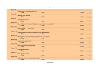 6
Асуулт 7:
             Бодлогоширч гиюүрэх хандлагатай.
                a. Тийм                             b. Үгүй                 Хариулт   a
Асуулт 8:
             Амархан эцэж ядардаг.
                a. Тийм                             b. Үгүй                 Хариулт   b
Асуулт 9:
             Сул аяархан ярьдаг.
                a. Тийм                             b. Үгүй                 Хариулт   b
Асуулт 10:
             Ярьж байгаа хүнийхээ зан байдалд зохицон нийцэх хандлагатай.
                a. Тийм                            b. Үгүй                  Хариулт   b
Асуулт 11:
             Өрөвч зөөлөн      сэтгэлтэй.
                a. Тийм                             b. Үгүй                 Хариулт   b
Асуулт 12:
             Сайшаал магтаал,зэмлэл шүүмжлэлд ихэд эмзэг ханддаг
                a. Тийм                          b. Үгүй                    Хариулт   b
Асуулт 13:
             Өөртөө болон бусдад өнөдөр шаардлаг тавьж ажилладаг.
                a. Тийм                           b. Үгүй                   Хариулт   a
Асуулт 14:
             Хардамтгай,сэрдэмтгий
                a. Тийм                             b. Үгүй                 Хариулт   b
Асуулт 15:
             Өвчин зовлонд ялархуу ханддаг
                a. Тийм                             b. Үгүй                 Хариулт   a
Асуулт 16:
             Гомдомхой,тунирхуу.
                a. Тийм                             b. Үгүй                 Хариулт   a
Асуулт 17:
             Учир битүүлэг зожиг.
                a. Тийм                             b. Үгүй                 Хариулт   a
Асуулт 18:
             Идэвхи санаачлага муутай,бүрэг ноомой.
                a. Тийм                             b. Үгүй                 Хариулт   a

                                                              Хуудас 109
 