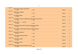 7
Асуулт 7:
             Бодлогоширч гиюүрэх хандлагатай.
                a. Тийм                             b. Үгүй                 Хариулт   a
Асуулт 8:
             Амархан эцэж ядардаг.
                a. Тийм                             b. Үгүй                 Хариулт   a
Асуулт 9:
             Сул аяархан ярьдаг.
                a. Тийм                             b. Үгүй                 Хариулт   a
Асуулт 10:
             Ярьж байгаа хүнийхээ зан байдалд зохицон нийцэх хандлагатай.
                a. Тийм                            b. Үгүй                  Хариулт   a
Асуулт 11:
             Өрөвч зөөлөн      сэтгэлтэй.
                a. Тийм                             b. Үгүй                 Хариулт   a
Асуулт 12:
             Сайшаал магтаал,зэмлэл шүүмжлэлд ихэд эмзэг ханддаг
                a. Тийм                          b. Үгүй                    Хариулт   b
Асуулт 13:
             Өөртөө болон бусдад өнөдөр шаардлаг тавьж ажилладаг.
                a. Тийм                           b. Үгүй                   Хариулт   b
Асуулт 14:
             Хардамтгай,сэрдэмтгий
                a. Тийм                             b. Үгүй                 Хариулт   b
Асуулт 15:
             Өвчин зовлонд ялархуу ханддаг
                a. Тийм                             b. Үгүй                 Хариулт   a
Асуулт 16:
             Гомдомхой,тунирхуу.
                a. Тийм                             b. Үгүй                 Хариулт   a
Асуулт 17:
             Учир битүүлэг зожиг.
                a. Тийм                             b. Үгүй                 Хариулт   a
Асуулт 18:
             Идэвхи санаачлага муутай,бүрэг ноомой.
                a. Тийм                             b. Үгүй                 Хариулт   a

                                                              Хуудас 125
 