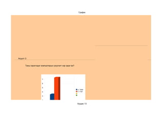 График




Асуулт 3:


       Таны хэрэглэдэг компьютерын үзүүлэлт хэр зэрэг вэ?




                        7

                        6

                        5
                                                            a. Тийм
                        4                                   b. Үгүй


                        3

                        2

                        1                                   Хуудас 13

                        0
 