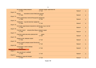 8
                Нэг ажлаас нөгөөд амархан              шилжиж чаддаг хөдөлгөөнтэй.
                    a. Тийм                            b. Үгүй                       Хариулт   a
   Асуулт 12:
                Бусдыг     манлайлан зохион байгуулах дуртай.
                   a. Тийм                          b. Үгүй                          Хариулт   a
   Асуулт 13:
                Нийтэч,уриалгахан,танихгүй бишүүрхэж эмээдэггүй.
                   a. Тийм                            b. Үгүй                        Хариулт   a
   Асуулт 14:
                Тэсвэртэй,т тууштай ажиллах чадвартай.
                   a. Тийм                           b. Үгүй                         Хариулт   a
   Асуулт 15:
                Сэтгэлийн хөдөлгөөний илэрхийлэл сайтай,хурц тод үг хэлтэй.
                   a. Тийм                            b. Үгүй                        Хариулт   a
   Асуулт 16:
                Гэнэтийн таагүй   нөхцөлд биеэ барьж эзэмдэж чаддаг.
                   a. Тийм                            b. Үгүй                        Хариулт   b
   Асуулт 17:
                Сэргэлэн цовоо,ааш ааль араншинтай.        удаан.
                   a. Тийм                             b. Үгүй                       Хариулт   b
   Асуулт 18:
                Хурдан унтаж ,амархан сэрдэг.
                   a. Тийм                             b. Үгүй                       Хариулт   b
   Асуулт 19:
                Хөнгөн гоомой шийдвэр гаргаж болзошгүй.
                   a. Тийм                           b. Үгүй                         Хариулт   b
   Асуулт 20:
              Сониучирхаг ,хөнгөн хийсвэр.
                 a. Тийм                               b. Үгүй                       Хариулт   b
Гуравдугаар хэсэг:Флегматик
   Асуулт 1:
              Эмх цэгцтэй,нягт нямбай6
                 a. Тийм                               b. Үгүй                       Хариулт   a
   Асуулт 2:
             Аливаад ул суурьтай ханддаг.
                 a. Тийм                               b. Үгүй                       Хариулт   a

                                                                    Хуудас 138
 