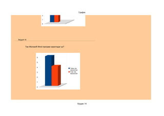 5
                                                               a. Тийм
                        4                                      b. Үгүй


                        3
                                                                График
                        2

                        1

                        0




Асуулт 4:


       Тан Microsoft Word програм хэрэглэдэг үү?




                   6


                   5


                   4
                                                   Тийм гэж
                                                   хариулсан
                   3                               Үгүй гэж
                                                   хариулсан

                   2


                   1


                   0




                                                           Хуудас 14
 