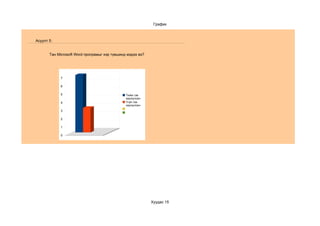 График



Асуулт 5:


       Тан Microsoft Word програмыг хэр түвшинд мэдэх вэ?




            7

            6

            5                                  Тийм гэж
                                               хариулсан
            4                                  Үгүй гэж
                                               хариулсан
            3

            2

            1

            0




                                                            Хуудас 15
 