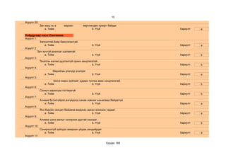 10
Асуулт 20:
             Зан ааш нь а   мархан        өөрчлөгдөж хувирч байдаг.
                a. Тийм                         b. Үгүй                    Хариулт   a

Хоёрдугаар хэсэг:Сангвиник
Асуулт 1:
           Хөгжилтэй,баяр баясгалантай.
               a. Тийм                            b. Үгүй                  Хариулт   a
Асуулт 2:
          Эрч хүчтэй,ажилсаг шаламгай.
               a. Тийм                            b. Үгүй                  Хариулт   b
Асуулт 3:
           Эхэлсэн ажлаа дуусгалгүй орхих хандлагатай.
               a. Тийм                            b. Үгүй                  Хариулт   b
Асуулт 4:
                      Өөрийгөө дээгүүр үнэлдэг.
               a. Тийм                            b. Үгүй                  Хариулт   a
Асуулт 5:
                      Шинэ содон зүйлийг хурдан тусгаж авах хандлагатай.
               a. Тийм                            b. Үгүй                  Хариулт   b
Асуулт 6:
           Сониуч,харилцаа тогтворгүй.
               a. Тийм                            b. Үгүй                  Хариулт   b
Асуулт 7:
           Аливаа бүтэлгүйдэл,азгүйдэлд санаа зовниж шаналаад байдаггүй.
               a. Тийм                            b. Үгүй                  Хариулт   a
Асуулт 8:
           Янз бүрийн нөхцөл байдалд амархан дасан зохицож чаддаг.
               a. Тийм                            b. Үгүй                  Хариулт   a
Асуулт 9:
           Аливаа шинэ ажлыг сонирхон дуртай эхэлдэг.
               a. Тийм                            b. Үгүй                  Хариулт   b
Асуулт 10:
           Сонирхолгүй зүйлдээ амархан уйдаж,хөндийрдөг.
               a. Тийм                            b. Үгүй                  Хариулт   a
Асуулт 11:

                                                           Хуудас 169
 
