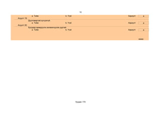 10
                a. Тийм                           b. Үгүй                Хариулт       a
Асуулт 19:
             Дуулгавартай,хүлцэнгүй.
                a. Тийм                           b. Үгүй                Хариулт       a
Асуулт 20:
             Бусдаар өрөвдүүлж,халамжлуулах дуртай.
                a. Тийм                          b. Үгүй                 Хариулт       a



                                                                                   sssss




                                                            Хуудас 174
 