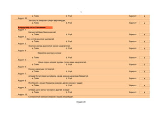 1
                a. Тийм                             b. Үгүй                  Хариулт   a
Асуулт 20:
             Зан ааш нь амархан хувирч өөрчлөгддөг.
                a. Тийм                             b. Үгүй                  Хариулт   a

Хоёрдугаар хэсэг:Сангвиник
Асуулт 1:
           Хөгжилтэй,баяр баясгалантай.
               a. Тийм                           b. Үгүй                     Хариулт   a
Асуулт 2:
          Эрч хүчтэй,ажилсаг шаламгай.
               a. Тийм                           b. Үгүй                     Хариулт   a
Асуулт 3:
           Эхэлсэн ажлаа дуусгалгүй орхих хандлагатай.
               a. Тийм                           b. Үгүй                     Хариулт   a
Асуулт 4:
                      Өөрийгөө дээгүүр үнэлдэг.

                a. Тийм                             b. Үгүй                  Хариулт   a
Асуулт 5:
                       Шинэ содон зүйлийг хурдан тусгаж авах хандлагатай.
                a. Тийм                            b. Үгүй                   Хариулт   b
Асуулт 6:
             Сониуч,харилцаа тогтворгүй.
                a. Тийм                             b. Үгүй                  Хариулт   b
Асуулт 7:
             Аливаа бүтэлгүйдэл,азгүйдэлд санаа зовниж шаналаад байдаггүй.
                a. Тийм                            b. Үгүй                   Хариулт   a
Асуулт 8:
             Янз бүрийн нөхцөл байдалд амархан дасан зохицож чаддаг.
                a. Тийм                           b. Үгүй                    Хариулт   a
Асуулт 9:
             Аливаа шинэ ажлыг сонирхон дуртай эхэлдэг.
                a. Тийм                           b. Үгүй                    Хариулт   a
Асуулт 10:
             Сонирхолгүй зүйлдээ амархан уйдаж,хөндийрдөг.

                                                              Хуудас 25
 