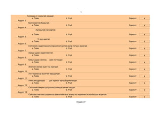 1
            Аливаад ул суурьтай ханддаг.
                a. Тийм                              b. Үгүй                                   Хариулт   a
Асуулт 3:
             Болгоомжтой,буурьтай.
                a. Тийм                              b. Үгүй                                   Хариулт   a
Асуулт 4:
                    Хүлээцтэй,тэвчээртэй.

                a. Тийм                              b. Үгүй                                   Хариулт   a
Асуулт 5:
                      Үг дуу цөөтэй.
                a. Тийм                              b. Үгүй                                   Хариулт   b
Асуулт 6:
             Сэтгэлийн хөдөлгөөний илэрхийлэл султай,жигд тогтуун яриатай.
                a. Тийм                            b. Үгүй                                     Хариулт   a
Асуулт 7:
             Аажуу удаан хөдөлгөөнтэй.
                a. Тийм                              b. Үгүй                                   Хариулт   a
Асуулт 8:
             Юмыг удаан ойлгож,    сайн тогтоодог.
               a. Тийм                               b. Үгүй                                   Хариулт   a
Асуулт 9:
             Эхэлсэн ажлаа эцэст нь хүргэдэг.
                a. Тийм                              b. Үгүй                                   Хариулт   a
Асуулт 10:
             Хүч чадлаа үр ашигтай зарцуулдаг.
                a. Тийм                              b. Үгүй                                   Хариулт   a
Асуулт 11:
             Ажил,амьдралдаа       дэг журмыг хатуу баримталдаг.
                a. Тийм                              b. Үгүй                                   Хариулт   b
Асуулт 12:
             Сэтгэлийн хөөрөл догдлолоо эзэмдэн хянаж чаддаг.
                a. Тийм                            b. Үгүй                                     Хариулт   b
Асуулт 13:
             Сайшаал магтаал,шүүмжлэл зэмлэлийн аль алинд нь төдийлөн ач холбогдол өгдөггүй.
                a. Тийм                          b. Үгүй                                       Хариулт   b

                                                                Хуудас 27
 