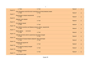 1
                a. Тийм                            b. Үгүй                        Хариулт   a
Асуулт 6:
             Ажил амьдралын азгүй бүтэлгүй тохиолдолд сэтгэлээр амархан унадаг.
                a. Тийм                           b. Үгүй                         Хариулт   a
Асуулт 7:
             Бодлогоширч гиюүрэх хандлагатай.
                a. Тийм                            b. Үгүй                        Хариулт   a
Асуулт 8:
             Амархан эцэж ядардаг.
                a. Тийм                            b. Үгүй                        Хариулт   b
Асуулт 9:
             Сул аяархан ярьдаг.
                a. Тийм                            b. Үгүй                        Хариулт   a
Асуулт 10:
             Ярьж байгаа хүнийхээ зан байдалд зохицон нийцэх хандлагатай.
                a. Тийм                            b. Үгүй                        Хариулт   b
Асуулт 11:
             Өрөвч зөөлөн      сэтгэлтэй.
                a. Тийм                            b. Үгүй                        Хариулт   b
Асуулт 12:
             Сайшаал магтаал,зэмлэл шүүмжлэлд ихэд эмзэг ханддаг
                a. Тийм                          b. Үгүй                          Хариулт   b
Асуулт 13:
             Өөртөө болон бусдад өнөдөр шаардлаг тавьж ажилладаг.
                a. Тийм                           b. Үгүй                         Хариулт   a
Асуулт 14:
             Хардамтгай,сэрдэмтгий
                a. Тийм                            b. Үгүй                        Хариулт   a
Асуулт 15:
             Өвчин зовлонд ялархуу ханддаг
                a. Тийм                            b. Үгүй                        Хариулт   a
Асуулт 16:
             Гомдомхой,тунирхуу.
                a. Тийм                            b. Үгүй                        Хариулт   b
Асуулт 17:
             Учир битүүлэг зожиг.

                                                             Хуудас 29
 