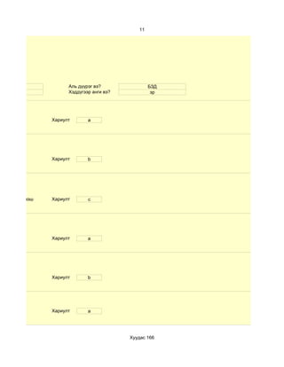 11




    15                 Аль дүүрэг вэ?               БЗД
    эр                 Хэддүгээр анги вэ?            эр




                 Хариулт       a




                 Хариулт       b




d.60- аас дээш   Хариулт       c




                 Хариулт       a




                 Хариулт       b




                 Хариулт       a




                                            Хуудас 166
 