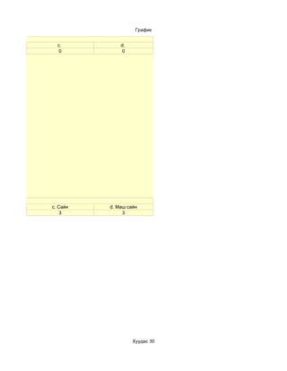 График


  c.          d.
   0           0




c. Сайн   d. Маш сайн
    3          3




                   Хуудас 30
 