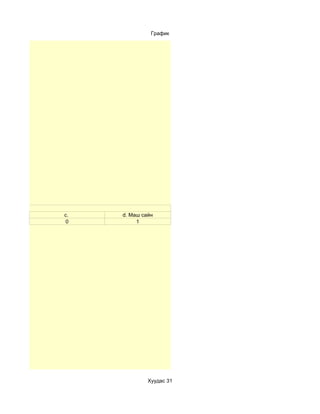 График




c.   d. Маш сайн
 0        1




              Хуудас 31
 