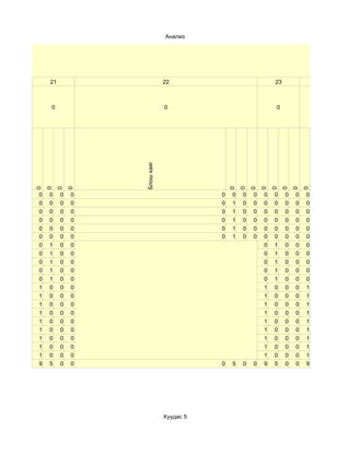 Анализ




    21                       22                             23               24



    0                        0                              0                0




                 Блош хаяг
0
    0
        0
             0




                                            0
                                                0
                                                    0
                                                        0
                                                            0
                                                                0
                                                                     0
                                                                         0
0   0    0   0                          0   0   0   0   0   0    0   0   0
0   0    0   0                          0   1   0   0   0   0    0   0   0
0   0    0   0                          0   1   0   0   0   0    0   0   0
0   0    0   0                          0   1   0   0   0   0    0   0   0
0   0    0   0                          0   1   0   0   0   0    0   0   0
0   0    0   0                          0   1   0   0   0   0    0   0   0
0   1    0   0                                          0   1    0   0   0
0   1    0   0                                          0   1    0   0   0
0   1    0   0                                          0   1    0   0   0
0   1    0   0                                          0   1    0   0   0
0   1    0   0                                          0   1    0   0   0
1   0    0   0                                          1   0    0   0   1
1   0    0   0                                          1   0    0   0   1
1   0    0   0                                          1   0    0   0   1
1   0    0   0                                          1   0    0   0   1
1   0    0   0                                          1   0    0   0   1
1   0    0   0                                          1   0    0   0   1
1   0    0   0                                          1   0    0   0   1
1   0    0   0                                          1   0    0   0   1
1   0    0   0                                          1   0    0   0   1
9   5    0   0                          0   5   0   0   9   5    0   0   9




                             Хуудас 5
 