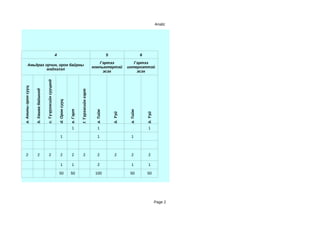 Analiz




                                                                4                                                           5                       6

                                                                                                                    Гэртээ                  Гэртээ
          Амьдрах орчин, орон байрны
                                                                                                                 компьютертэй            интернэттэй
                   мэдээлэл
                                                                                                                      эсэх                   эсэх
                                        c. Түүрээсийн сууцанд
a. Амины орон сууц


                     b. Хашаа байшинд




                                                                                             f. Түрээсийн гэрт
                                                                    d. Орон сууц


                                                                                   e. Гэрт




                                                                                                                  a. Тийм




                                                                                                                                          a. Тийм
                                                                                                                                b. Үүй




                                                                                                                                                        b. Үүй
                                                                                    1                              1                                     1

                                                                      1                                            1                       1



    2                   2                    2                        2             2            2                 2             2         2             2

                                                                      1             1                              2                       1             1

                                                                    50             50                             100                     50            50




                                                                                                                                                                 Page 2
 
