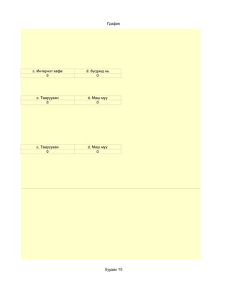 График




c. Интернэт кафе   d. бүгдэнд нь
        0                0




  c. Тааруухан     d. Маш муу
        0               0




  c. Тааруухан     d. Маш муу
        0               0




                             Хуудас 10
 