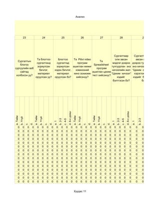 Анализ




                23                            24                        25                                         26                            27                        28                                                 29




                                                                                                            Сургалтаар                                                                                      Сургалтаар олж
                Та блогтоо                                      Блогтоо    Та Pitivi video                   олж авсан                                                                                       авсан мэдлэг
  Сургалтын                                                                                      Та
                сургалтанд                                     сургалтад      програм                      мэдлэг дээрээ                                                                                  дээрээ тулгуурлан
    блогоо                                                                                  Spreadsheet
                зориулсан                                      зориулсан ашиглан жижиг                    тулгуурлан энэ                                                                                  энэ хичээлийн жил
сургуулийн вэб                                                                                програм
                  бичлэг,                                    хэдэн бичлэг,  хэмжээний                      хичээлийн жил                                                                                  “Цахим сургалтын
    сайтад                                                                                 ашиглан цахим
                 материал                                      материал    кино зохиомж                   “Цахим хичээл”                                                                                    хэрэглэгдэхүүн”
 холбосон уу?                                                                              тест хийсэнүү?
               оруулсан уу?                                  оруулсан бэ?    хийсэнүү?                        хэдийг                                                                                       хэдийг бэлтгэсэн
                                                                                                           бэлтгэсэн бэ?                                                                                          бэ?
                                                                                     d. 6-с дээш




                                                                                                                                                                                        d. 6-с дээш
a. Тийм




                              a. Тийм




                                                                                                   a. Тийм




                                                                                                                                 a. Тийм
          b. Үгүй




                                        b. Үгүй




                                                                                                             b. Үгүй




                                                                                                                                           b. Үгүй
                                                                   b. 2-3




                                                                                                                                                                      b. 2-3




                                                                                                                                                                                                                     b. 2-3
                                                                            c. 4-5




                                                                                                                                                                               c. 4-5
                                                            a. 1




                                                                                                                                                               a. 1




                                                                                                                                                                                                          a. 1
                         d.




                                                       d.




                                                                                                                            d.




                                                                                                                                                          d.
                    c.




                                                  c.




                                                                                                                       c.




                                                                                                                                                     c.




     0         0     0    0        0         0     0    0      0       0        0            0          0         0     0    0        0         0     0    0      0       0        0                  0          0            0
     0         0     0    0        0         0     0    0      0       0        0            0          0         0     0    0        0         0     0    0      0       0        0                  0          0            0
     0         0     0    0        0         0     0    0      0       0        0            0          0         0     0    0        0         0     0    0      0       0        0                  0          0            0
     0         0     0    0        0         0     0    0      0       0        0            0          0         0     0    0        0         0     0    0      0       0        0                  0          0            0
     0         0     0    0        0         0     0    0      0       0        0            0          0         0     0    0        0         0     0    0      0       0        0                  0          0            0
     0         0     0    0        0         0     0    0      0       0        0            0          0         0     0    0        0         0     0    0      0       0        0                  0          0            0
     0         0     0    0        0         0     0    0      0       0        0            0          0         0     0    0        0         0     0    0      0       0        0                  0          0            0
     0         0     0    0        0         0     0    0      0       0        0            0          0         0     0    0        0         0     0    0      0       0        0                  0          0            0
     0         0     0    0        0         0     0    0      0       0        0            0          0         0     0    0        0         0     0    0      0       0        0                  0          0            0
     0         0     0    0        0         0     0    0      0       0        0            0          0         0     0    0        0         0     0    0      0       0        0                  0          0            0
     0         0     0    0        0         0     0    0      0       0        0            0          0         0     0    0        0         0     0    0      0       0        0                  0          0            0
     0         0     0    0        0         0     0    0      0       0        0            0          0         0     0    0        0         0     0    0      0       0        0                  0          0            0
     0         0     0    0        0         0     0    0      0       0        0            0          0         0     0    0        0         0     0    0      0       0        0                  0          0            0
     0         0     0    0        0         0     0    0      0       0        0            0          0         0     0    0        0         0     0    0      0       0        0                  0          0            0
     0         0     0    0        0         0     0    0      0       0        0            0          0         0     0    0        0         0     0    0      0       0        0                  0          0            0


                                                                                                    Хуудас 11
 