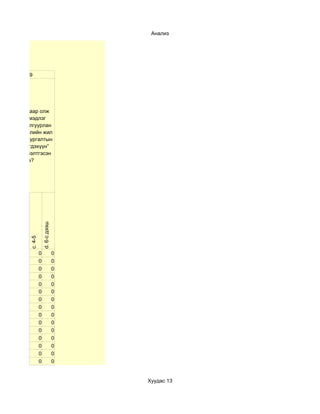 Анализ




       29




  Сургалтаар олж
   авсан мэдлэг
дээрээ тулгуурлан
энэ хичээлийн жил
“Цахим сургалтын
  хэрэглэгдэхүүн”
 хэдийг бэлтгэсэн
        бэ?
                     d. 6-с дээш
        c. 4-5




                 0                 0
                 0                 0
                 0                 0
                 0                 0
                 0                 0
                 0                 0
                 0                 0
                 0                 0
                 0                 0
                 0                 0
                 0                 0
                 0                 0
                 0                 0
                 0                 0
                 0                 0


                                       Хуудас 13
 