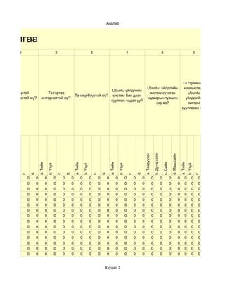 Анализ



удалгаа
       1                                          2                                             3                                             4                                                        5                                                       6




                                                                                                                                                                                                                                            Та гэрийнхээ
                                                                                                                                                                         Ubuntu үйлдлийн                                                     компьютерт
                                                                                                                         Ubuntu үйлдлийн
    Та гэртэй                    Та гэртээ                                                                                                                                систем суулгах                                                       Ubuntu
                                                                        Та нөүтбүүктэй юу?                               систем бие даан
компьютертэй юу?              интернеттэй юу?                                                                                                                            чадварын түвшин                                                      үйлдлийн
                                                                                                                        суулгаж чадах уу?
                                                                                                                                                                              хэр вэ?                                                          систем
                                                                                                                                                                                                                                            суулгасан уу?




                                                                                                                                                                                       b. Дунд зэрэг
                                                                                                                                                                    a. Тааруухан




                                                                                                                                                                                                                         d. Маш сайн
                          a. Тийм




                                                                        a. Тийм




                                                                                                                      a. Тийм




                                                                                                                                                                                                                                           a. Тийм
                                                                                                                                                                                                           c. Сайн
                                        b. Үгүй




                                                                                      b. Үгүй




                                                                                                                                    b. Үгүй




                                                                                                                                                                                                                                                     b. Үгүй
                 d.




                                                               d.




                                                                                                             d.




                                                                                                                                                           d.
        c.




                                                      c.




                                                                                                    c.




                                                                                                                                                  c.




                                                                                                                                                                                                                                                               c.
             0        0             0             0        0        0             0             0        0        0             0             0        0        0                  0                   0             0                 0        0         0        0
             0        0             0             0        0        0             0             0        0        0             0             0        0        0                  0                   0             0                 0        0         0        0
             0        0             0             0        0        0             0             0        0        0             0             0        0        0                  0                   0             0                 0        0         0        0
             0        0             0             0        0        0             0             0        0        0             0             0        0        0                  0                   0             0                 0        0         0        0
             0        0             0             0        0        0             0             0        0        0             0             0        0        0                  0                   0             0                 0        0         0        0
             0        0             0             0        0        0             0             0        0        0             0             0        0        0                  0                   0             0                 0        0         0        0
             0        0             0             0        0        0             0             0        0        0             0             0        0        0                  0                   0             0                 0        0         0        0
             0        0             0             0        0        0             0             0        0        0             0             0        0        0                  0                   0             0                 0        0         0        0
             0        0             0             0        0        0             0             0        0        0             0             0        0        0                  0                   0             0                 0        0         0        0
             0        0             0             0        0        0             0             0        0        0             0             0        0        0                  0                   0             0                 0        0         0        0
             0        0             0             0        0        0             0             0        0        0             0             0        0        0                  0                   0             0                 0        0         0        0
             0        0             0             0        0        0             0             0        0        0             0             0        0        0                  0                   0             0                 0        0         0        0
             0        0             0             0        0        0             0             0        0        0             0             0        0        0                  0                   0             0                 0        0         0        0
             0        0             0             0        0        0             0             0        0        0             0             0        0        0                  0                   0             0                 0        0         0        0
             0        0             0             0        0        0             0             0        0        0             0             0        0        0                  0                   0             0                 0        0         0        0


                                                                                                              Хуудас 3
 