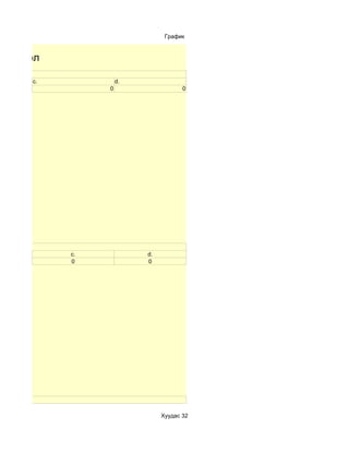 График


ы нэгтгэл
эй юу?
         c.            d.
                   0                    0




й юу?
              c.            d.
              0             0




у?

                                 Хуудас 32
 