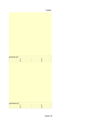 График




ийн систем суулгасан уу?
                            c.   d.
                            0    0




лийн систем суулгасан уу?
                            c.   d.
                            0    0




                                      Хуудас 34
 