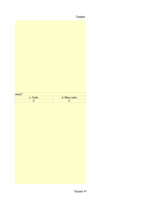 График




оруулж сурсануу?
                   c. Сайн   d. Маш сайн
                       0          0




                                      Хуудас 41
 