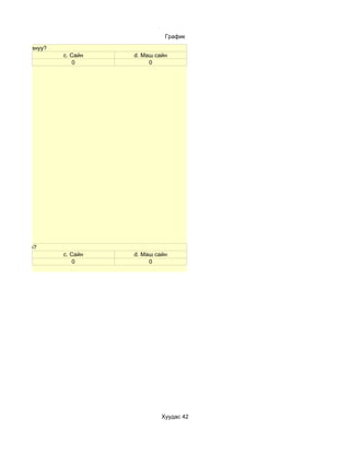График

оруулж сурсануу?
                   c. Сайн   d. Маш сайн
                       0          0




 ойлгосон бэ?
                   c. Сайн   d. Маш сайн
                       0          0




                                      Хуудас 42
 