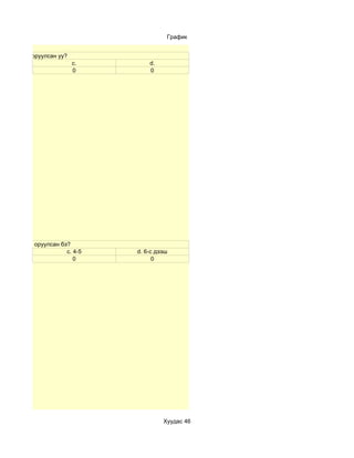 График


г, материал оруулсан уу?
                           c.        d.
                           0         0




эг, материал оруулсан бэ?
                        c. 4-5   d. 6-с дээш
                           0           0




                                          Хуудас 46
 
