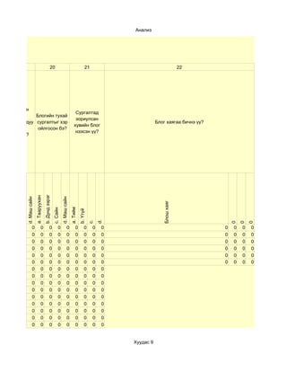 Анализ




     19                                           20                                           21                                      22




  Бэлтгэсэн
                                                                                    Сургалтад
    цахим     Блогийн тухай
                                                                                    зориулсан
хичээлдээ дуу сургалтыг хэр                                                                                             Блог хаягаа бичнэ үү?
                                                                                   хувийн блог
   оруулж      ойлгосон бэ?
                                                                                    нээсэн үү?
  сурсануу?
                                       b. Дунд зэрэг
                        a. Тааруухан
          d. Маш сайн




                                                                 d. Маш сайн




                                                                                                                           Блош хаяг
                                                                               a. Тийм
                                                       c. Сайн




                                                                                         b. Үгүй


                                                                                                        d.
                                                                                                   c.




                                                                                                                                                    0
                                                                                                                                                        0
                                                                                                                                                            0
                  0              0               0          0            0          0         0     0    0                                      0   0   0   0
                  0              0               0          0            0          0         0     0    0                                      0   0   0   0
                  0              0               0          0            0          0         0     0    0                                      0   0   0   0
                  0              0               0          0            0          0         0     0    0                                      0   0   0   0
                  0              0               0          0            0          0         0     0    0                                      0   0   0   0
                  0              0               0          0            0          0         0     0    0                                      0   0   0   0
                  0              0               0          0            0          0         0     0    0
                  0              0               0          0            0          0         0     0    0
                  0              0               0          0            0          0         0     0    0
                  0              0               0          0            0          0         0     0    0
                  0              0               0          0            0          0         0     0    0
                  0              0               0          0            0          0         0     0    0
                  0              0               0          0            0          0         0     0    0
                  0              0               0          0            0          0         0     0    0
                  0              0               0          0            0          0         0     0    0


                                                                                                             Хуудас 9
 
