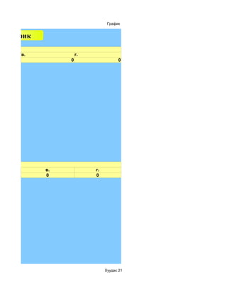 График


ы график
ртэй юу?
           в.            г.
                     0                   0




тэй юу?
                в.            г.
                0             0




                                   Хуудас 21
 