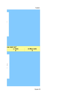 График




  a. Тааруухан
  б. Дунд зэрэг
  в. Сайн
  г. Маш сайн




х боломж хэр зэрэг вэ?
                 c. Сайн   d. Маш сайн
                     0          0




  a. Тааруухан
  b. Дунд зэрэг
  c. Сайн
  d. Маш сайн




                                   Хуудас 25
 