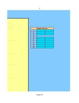 4




   11
   эр
                 Хариу бөглөх 
            1                а
            2                б
            3                а
            4
            5                а
            6                а
            7                а
            8                а
            9                а
            10               а




г. Маш их




                 Хуудас 40
 