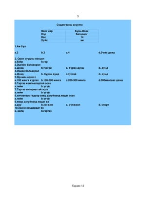 5


                               Cудалгааны асуулга

                   Овог нэр                   Буян­Өсөх 
                   Нэр                         Батцэцэг 
                   Нас                            14
                   Хүйс                           эм

1.Ам бүл

a.2                b.3                c.4                  d.5­аас дээш

2. Орон сууцны нөхцөл
a.байр              b.гэр
3.Эцгийн боловсрол
a.Дээд              b.тусгай         c. бүрэн дунд         d. дунд
4.Эхийн боловсрол
a.Дээд              b. бүрэн дунд    c.тусгай              d. дунд
5.Өрхийн орлого
a.100 мянга хүртэл b.100­200 мянга   c.200­300 мянга       d.300мянгаас дээш
6.Гэртээ компьютертой эсэх
a.тийм              b.үгүй
7.Гэртээ интернеттэй эсэх
a.тийм              b.үгүй
8.хичээлээс гадуур секц дугуйланд явдаг эсэх
a.тийм              b.үгүй
9.ямар дугуйланд явдаг вэ
a.дуу               b.хөгжим         c. сүлжмэл            d. спорт
10.Хаана амьдардаг вэ
a. айлд             b.гэртээ




                                            Хуудас 12
 