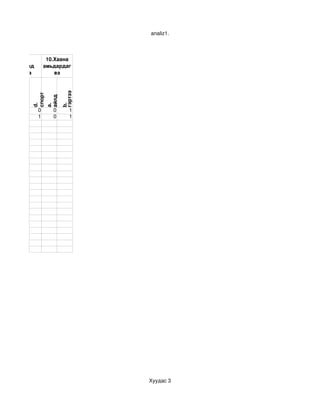 analiz1.



  9.ямар          10.Хаана 
дугуйланд        амьдардаг 
 явдаг вэ            вэ
                        гэртээ
        спорт

        айлд
        d. 

        a. 

                        b.




             0      0       1
             1      0       1




                                 Хуудас 3
 