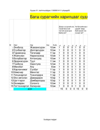 Хуудас 61, tsahimsudalgaa­110608014111­phpapp02



                                             Багш сурагчийн харилцааг судлах
                                                    Багш сурагчийн харилцааг судлах
                                                            




                                                                                  Доорх нүүрний аль  Чи багшийнхаа нүүр 
                                                                                  танай багштай      царайг ямар 
                                                                                  төстэй санагдаж    байгаасай гэж 
                                                                                  байна вэ?          хүсдэг вэ?




                                                                                                    .        




                                                                                                                                    .        
№        Овог                                Нэр                  Нас     Хүйс




                                                                                  a. 




                                                                                                                     a. 
                                                                                           b.




                                                                                                                d.



                                                                                                                           b.
                                                                                                    с




                                                                                                                                    с
      1 Энхболд    Жавзансүрэн                                          10 эм     1        0        0           0    1     0        0
    2 Сүхбаатар    Дэлгэрсүрэн                                          10 эм     1        0        0           0    1     0        0
    3 Гарамханд    Төгөлдөр                                             11 эр     1        0        0           0    1     0        0
    4 Жамъяан      Наранхажид                                           10 эм     1        0        0           0    1     0        0
    5 Болдбаатар Алтансувд                                              10 эм     1        0        0           0    1     0        0
    6 Эрдэнэсүрэн Туул                                                  11 эм     1        0        0           0    1     0        0
    7 Ганболд      Одонтуяа                                             12 эм     1        0        0           0    1     0        0
    8 Мөнхбат      Ану                                                   8 эм     1        0        0           0    1     0        0
    9 Хэрлэнчимэг Сүхбат                                                11 эр     1        0        0           0    1     0        0
   10 Нямочир      Мөнхтэс                                              11 эр     1        0        0           0    1     0        0
   11 Тэгшжаргал Тожилдорж                                              11 эр     1        0        0           0    1     0        0
   12 Энх амгалан Даваадорж                                             10 эр     1        0        0           0    1     0        0
   13 Цогтгэрэл    Дэмбэрэлдаш                                          10 эр     1        0        0           0    1     0        0
   14 Энхмөрөн     Солонго                                              10 эм     1        0        0           0    1     0        0
   15 Тогтохжаргал Халиунаа                                             10 эм     1        0        0           0    1     0        0
                 дүн                                                                  15        0           0 0 15              0           0




                                                               Sudalgaa negtgel
 