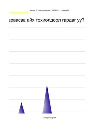 Хуудас 67, tsahimsudalgaa­110608014111­phpapp02

л зан чамд таалагддаггүй вэ?
амд таалагддаг вэ?
да а ба яр т а й яв да г уу ?




                                                                                                    0
 амайг ойлгодог уу? урамшуулан дэмждэг үү?
  Багш чинь чамайг
 гарвал чи шилжих уу?
ар                                  0
агш чинь яах вэ?
                                                               А с   у у   л т   :
                                                                                 1                                                                       Ас у у л т   :
                                                                                                                                                                      2




үд сонирхолтой байдаг үү?
                                    с.                                                                  c.


гш нараасаа айх d.
       с.         тохиолдорл гардаг уу?
                                                      0                                       0


                                                                                        Ас у у л т            4:                                                          А с у у л т 5:

                                                с.                                            d.
                                                    0                                         0


Инээнэ
                                     b. Инээмсэглэх
                                d.Хүүхдээс дэвтэр туслуулна.                             c. Хошигнол                               d. Даруу

                                                      c.                                      d
                                  b. Инээмсэглэх

                                                      0
                                                                                           c. Хошигнол
                                                                                     Ас у у л т
                                                                                              0
                                                                                                             7:
                                                                                                                                              d. Даруу
                                                                                                                                                                                     А


                                                                                       d.Хүүхдээс 
                                                                                         дэвтэр 
                                             c. Инээнэ                                 туслуулна.
                                                 0                                      А с 10 у л т
                                                                                             у
                                                                                                                                                                                    Ас
                                                                                                                       10:


                                           c. Хошигнол                                  d. Даруу
                                                0                                           1
Үгүй                                        d. Үгүй
                                             b.                                                c. Заримдаа                                        d.
                                      a. Тийм                                                            b. Үгүй                                         c. Заримдаа

                                           c. Хошигнол                                  d. Даруу
                                                0                                           1


                                               c. Үгүй                                        d. 
                                                   0                                          0



                                                                                                                   sudalgaanii grafik
 