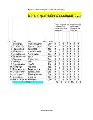Хуудас 61, tsahimsudalgaa­110608020617­phpapp02



                                             Багш сурагчийн харилцааг судлах
                                                    Багш сурагчийн харилцааг судлах
                                                            




                                                                                  Доорх нүүрний аль  Чи багшийнхаа нүүр 
                                                                                  танай багштай      царайг ямар 
                                                                                  төстэй санагдаж    байгаасай гэж 
                                                                                  байна вэ?          хүсдэг вэ?




                                                                                                    .        




                                                                                                                                    .        
№        Овог                                Нэр                  Нас     Хүйс




                                                                                  a. 




                                                                                                                     a. 
                                                                                           b.




                                                                                                                d.



                                                                                                                           b.
                                                                                                    с




                                                                                                                                    с
      1 Энхболд    Жавзансүрэн                                          10 эм     1        0        0           0    1     0        0
    2 Сүхбаатар    Дэлгэрсүрэн                                          10 эм     1        0        0           0    1     0        0
    3 Гарамханд    Төгөлдөр                                             11 эр     1        0        0           0    1     0        0
    4 Жамъяан      Наранхажид                                           10 эм     1        0        0           0    1     0        0
    5 Болдбаатар Алтансувд                                              10 эм     1        0        0           0    1     0        0
    6 Эрдэнэсүрэн Туул                                                  11 эм     1        0        0           0    1     0        0
    7 Ганболд      Одонтуяа                                             12 эм     1        0        0           0    1     0        0
    8 Мөнхбат      Ану                                                   8 эм     1        0        0           0    1     0        0
    9 Хэрлэнчимэг Сүхбат                                                11 эр     1        0        0           0    1     0        0
   10 Нямочир      Мөнхтэс                                              11 эр     1        0        0           0    1     0        0
   11 Тэгшжаргал Тожилдорж                                              11 эр     1        0        0           0    1     0        0
   12 Энх амгалан Даваадорж                                             10 эр     1        0        0           0    1     0        0
   13 Цогтгэрэл    Дэмбэрэлдаш                                          10 эр     1        0        0           0    1     0        0
   14 Энхмөрөн     Солонго                                              10 эм     1        0        0           0    1     0        0
   15 Тогтохжаргал Халиунаа                                             10 эм     1        0        0           0    1     0        0
                 дүн                                                                  15        0           0 0 15              0           0




                                                               Sudalgaa negtgel
 