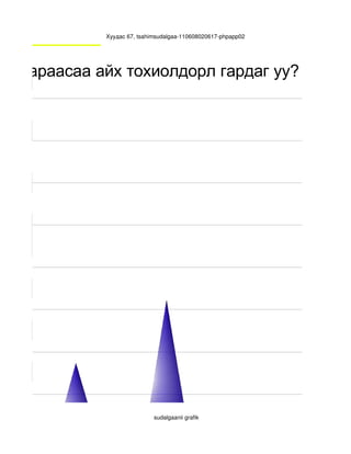 Хуудас 67, tsahimsudalgaa­110608020617­phpapp02

л зан чамд таалагддаггүй вэ?
амд таалагддаг вэ?
да а ба яр т а й яв да г уу ?




                                                                                                    0
 амайг ойлгодог уу? урамшуулан дэмждэг үү?
  Багш чинь чамайг
 гарвал чи шилжих уу?
ар                                  0
агш чинь яах вэ?
                                                               А с   у у   л т   :
                                                                                 1                                                                       Ас у у л т   :
                                                                                                                                                                      2




үд сонирхолтой байдаг үү?
                                    с.                                                                  c.


гш нараасаа айх d.
       с.         тохиолдорл гардаг уу?
                                                      0                                       0


                                                                                        Ас у у л т            4:                                                          А с у у л т 5:

                                                с.                                            d.
                                                    0                                         0


Инээнэ
                                     b. Инээмсэглэх
                                d.Хүүхдээс дэвтэр туслуулна.                             c. Хошигнол                               d. Даруу

                                                      c.                                      d
                                  b. Инээмсэглэх

                                                      0
                                                                                           c. Хошигнол
                                                                                     Ас у у л т
                                                                                              0
                                                                                                             7:
                                                                                                                                              d. Даруу
                                                                                                                                                                                     А


                                                                                       d.Хүүхдээс 
                                                                                         дэвтэр 
                                             c. Инээнэ                                 туслуулна.
                                                 0                                      А с 10 у л т
                                                                                             у
                                                                                                                                                                                    Ас
                                                                                                                       10:


                                           c. Хошигнол                                  d. Даруу
                                                0                                           1
Үгүй                                        d. Үгүй
                                             b.                                                c. Заримдаа                                        d.
                                      a. Тийм                                                            b. Үгүй                                         c. Заримдаа

                                           c. Хошигнол                                  d. Даруу
                                                0                                           1


                                               c. Үгүй                                        d. 
                                                   0                                          0



                                                                                                                   sudalgaanii grafik
 