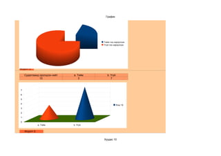 График




                                         Тийм гэж хариулсан
                                         Үгүй гэж хариулсан




Асуулт 3:

    Судалгаанд оролцсон нийт   a. Тийм     b. Үгүй
               10                  3          7



7

6

5

4
                                                     Row 19
3

2

1

0
                a. Тийм        b. Үгүй


    Асуулт 3:


                                         Хуудас 10
 