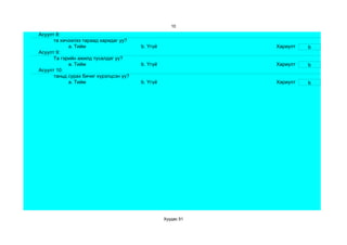 10

Асуулт 8:
      та хичээлээ тараад харидаг уу?
            a. Тийм                     b. Үгүй               Хариулт   b
Асуулт 9:
      Та гэрийн ажилд тусалдаг уу?
            a. Тийм                     b. Үгүй               Хариулт   b
Асуулт 10:
      таньд сурах бичиг хүрэлцсэн үү?
            a. Тийм                     b. Үгүй               Хариулт   b




                                                  Хуудас 51
 