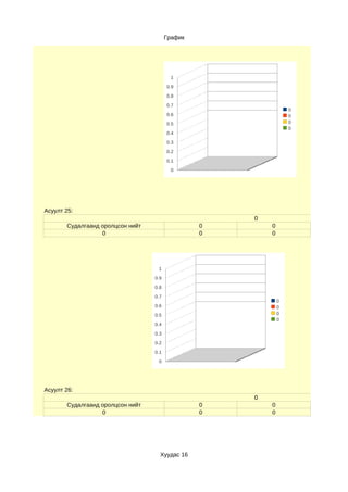 График




                                          1
                                        0.9
                                        0.8
                                        0.7
                                                                 0
                                        0.6                      0
                                        0.5                      0
                                                                 0
                                        0.4
                                        0.3
                                        0.2
                                        0.1
                                          0




Асуулт 25:
                                                     0
       Судалгаанд оролцсон нийт                  0       0
                  0                              0       0




                                   1
                                  0.9
                                  0.8
                                  0.7
                                                             0
                                  0.6                        0
                                  0.5                        0
                                                             0
                                  0.4
                                  0.3
                                  0.2
                                  0.1
                                   0




Асуулт 26:
                                                     0
       Судалгаанд оролцсон нийт                  0       0
                  0                              0       0




                                    Хуудас 16
 